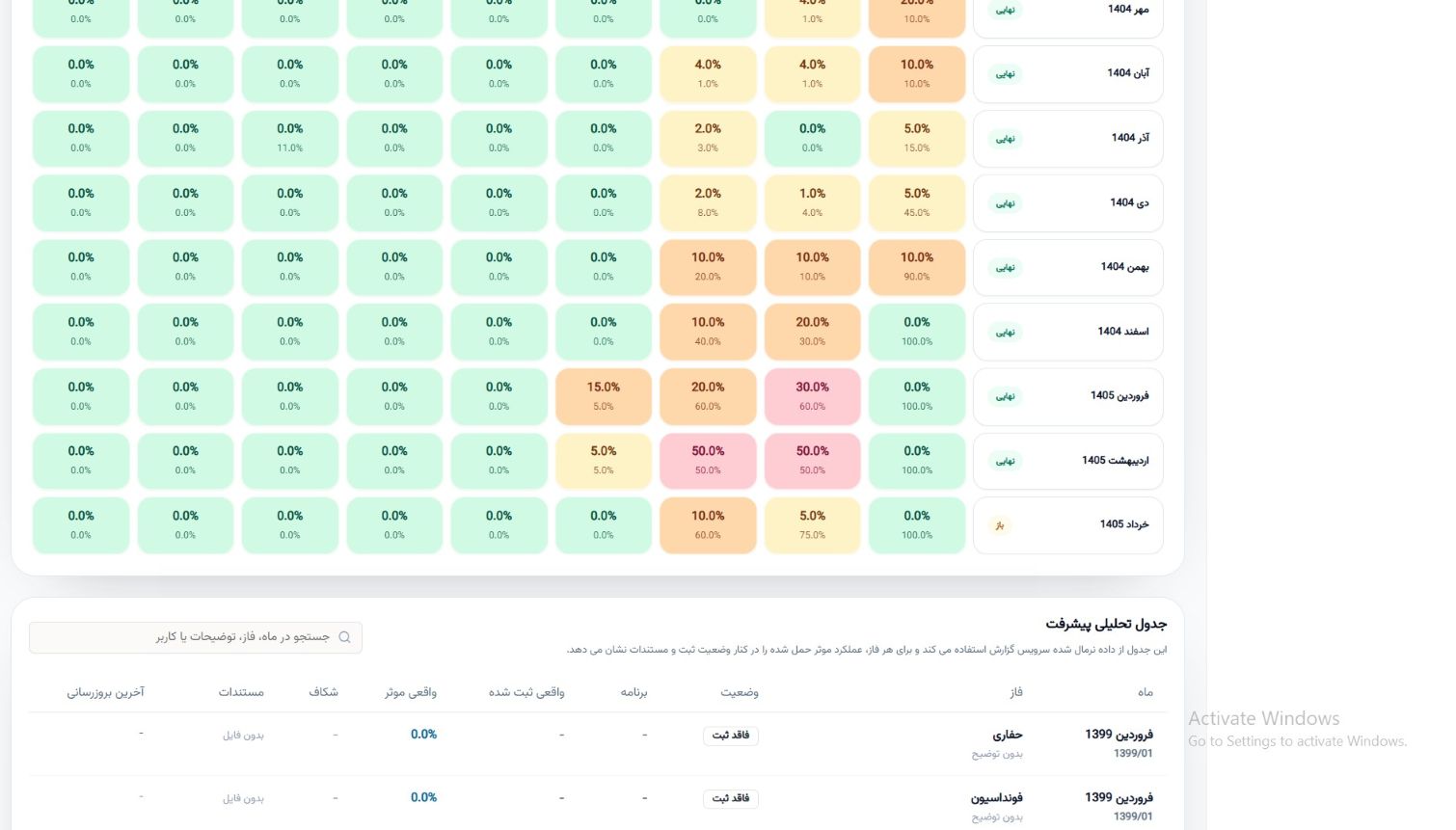 Sepandar — Smart Project Governance & Investment Transparency Platform 3